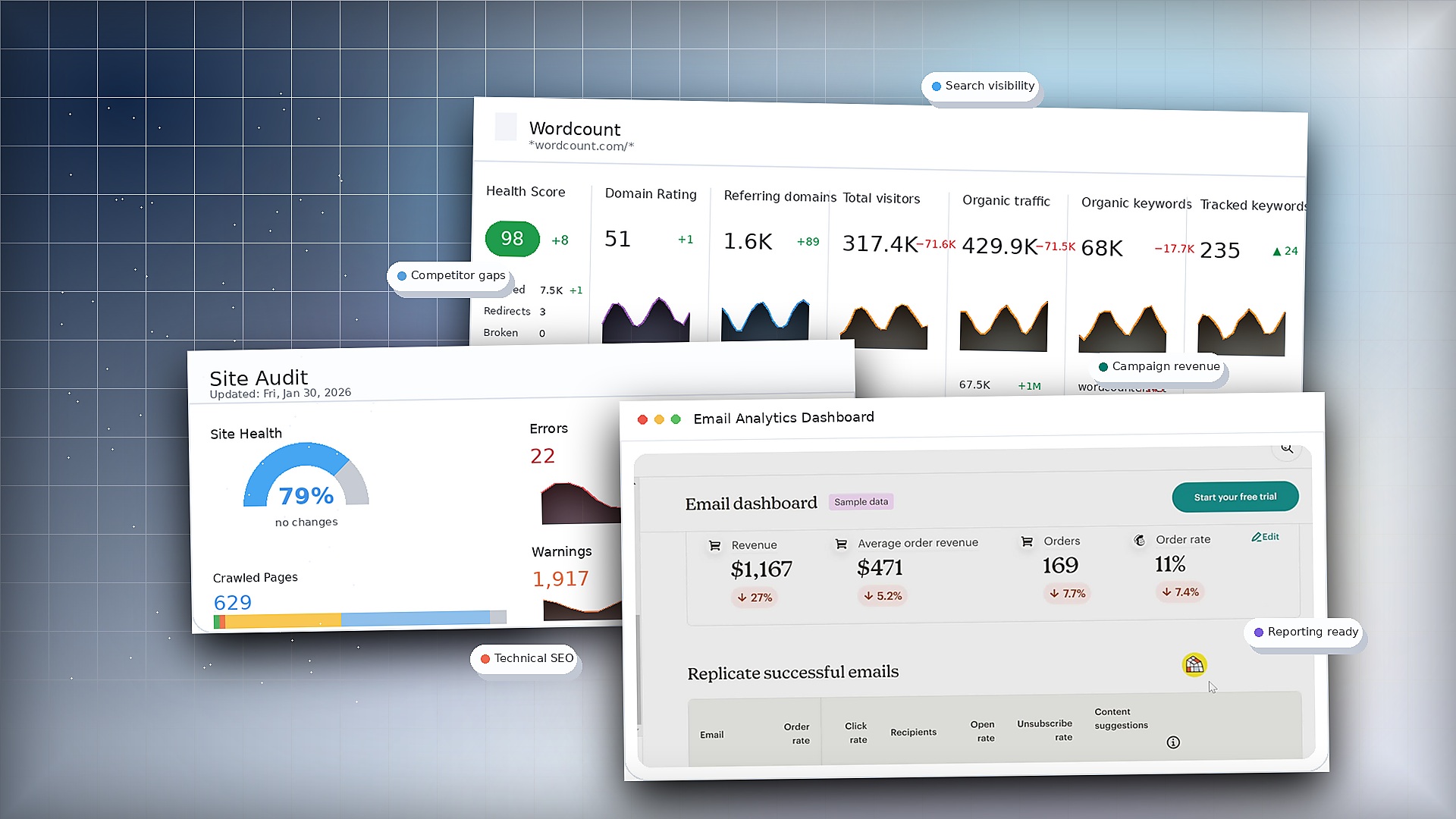 Ahrefs SEO Dashboard — Precision Data